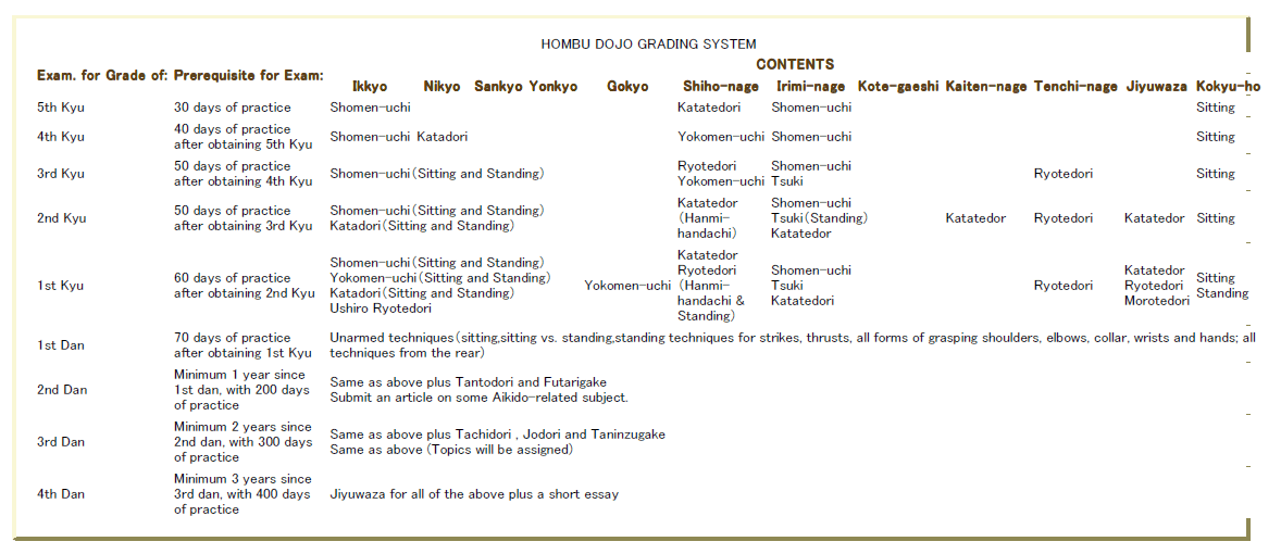 hombu-dojo-grading-system hombu-dojo-grading-system